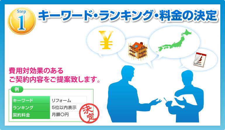 １、キーワード・ランキング・料金の決定