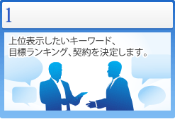 キーワード・ランキング・料金の決定